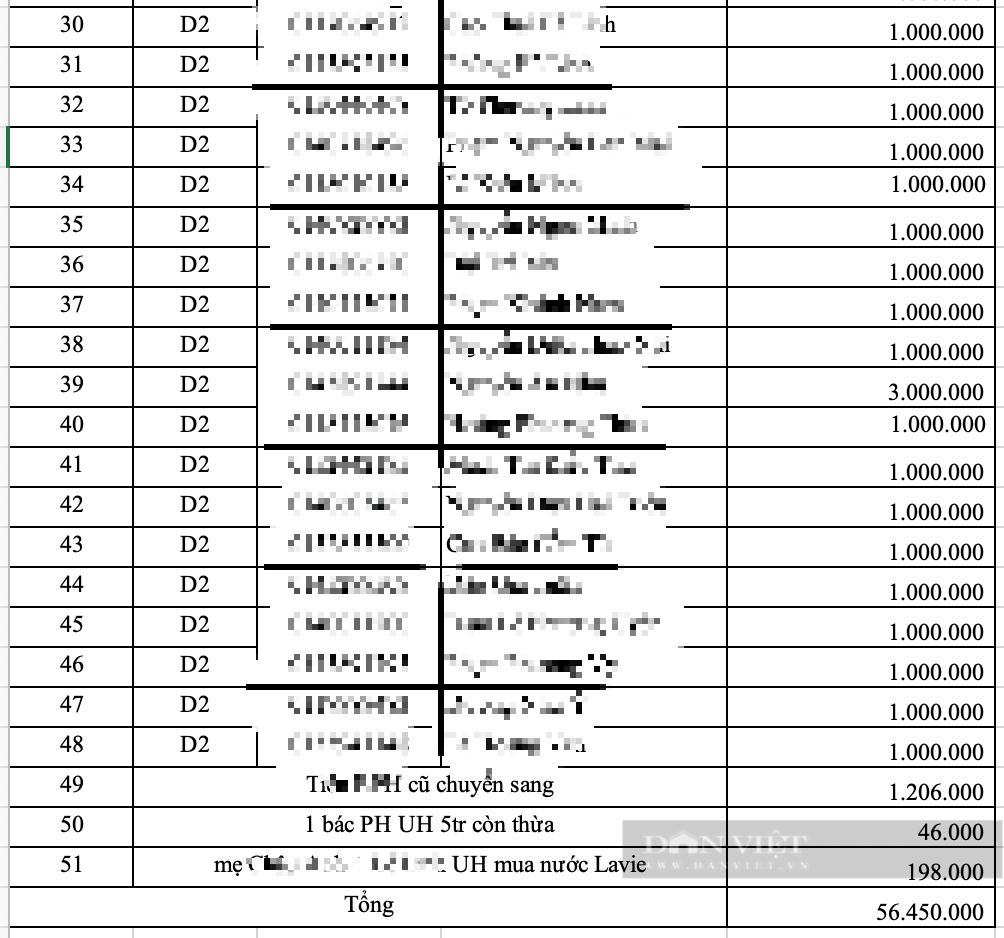 Phụ huynh Trường THPT Thăng Long bức xúc 