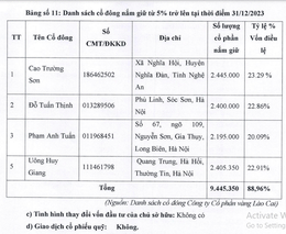 GLC 2023 ធ្នូ codong.gif