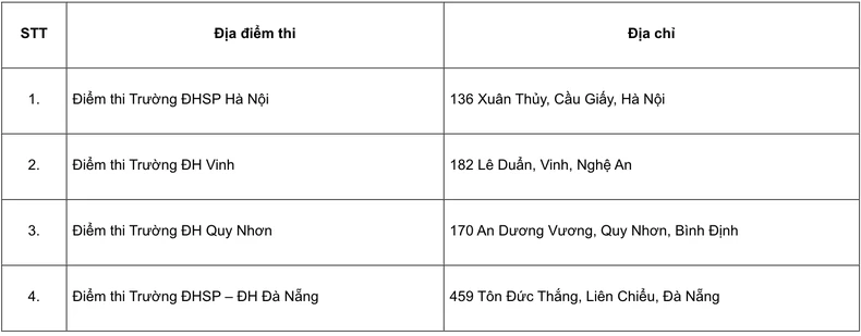 Lịch thi Đánh giá năng lực năm 2025 của Trường đại học Sư phạm Hà Nội ảnh 2