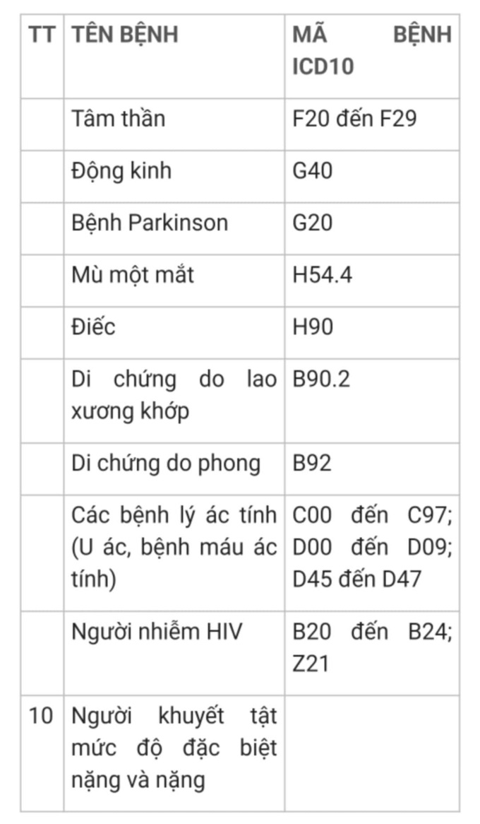 10 bệnh miễn đăng ký nghĩa vụ quân sự, và đối tượng ưu tiên tuyển chọn 2025 - 2