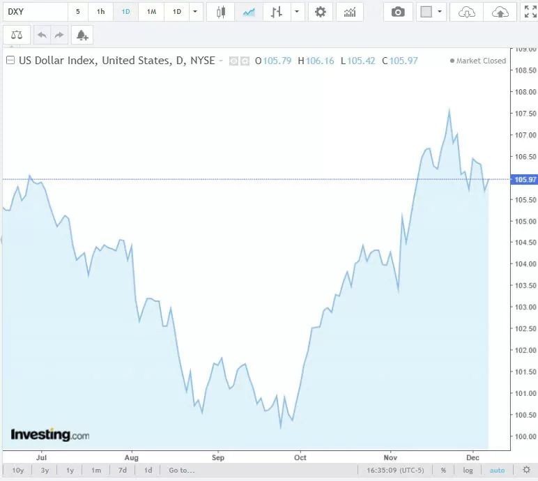 Tỷ giá USD hôm nay 07/12/2024: