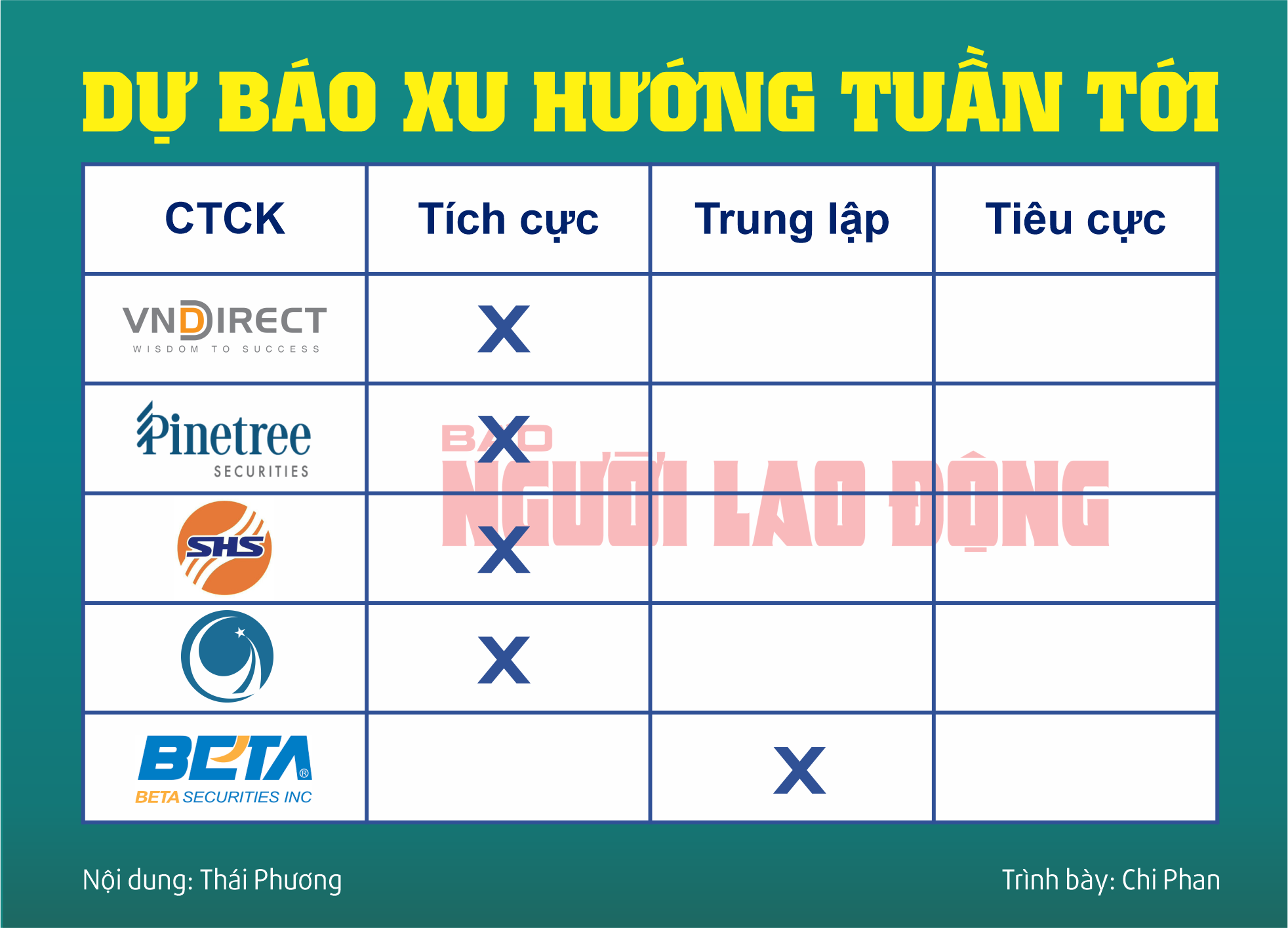 Chứng khoán tuần tới (từ 9 đến 13-12): Dòng tiền trở lại, cổ phiếu nào nên 