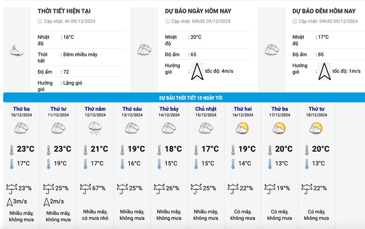Dự báo thời tiết Hà Nội 10 ngày tới. (Nguồn: NCHMF)