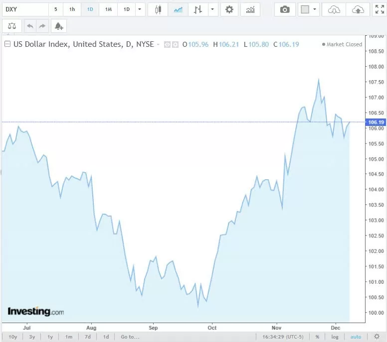 Tỷ giá USD hôm nay 10/12/2024: