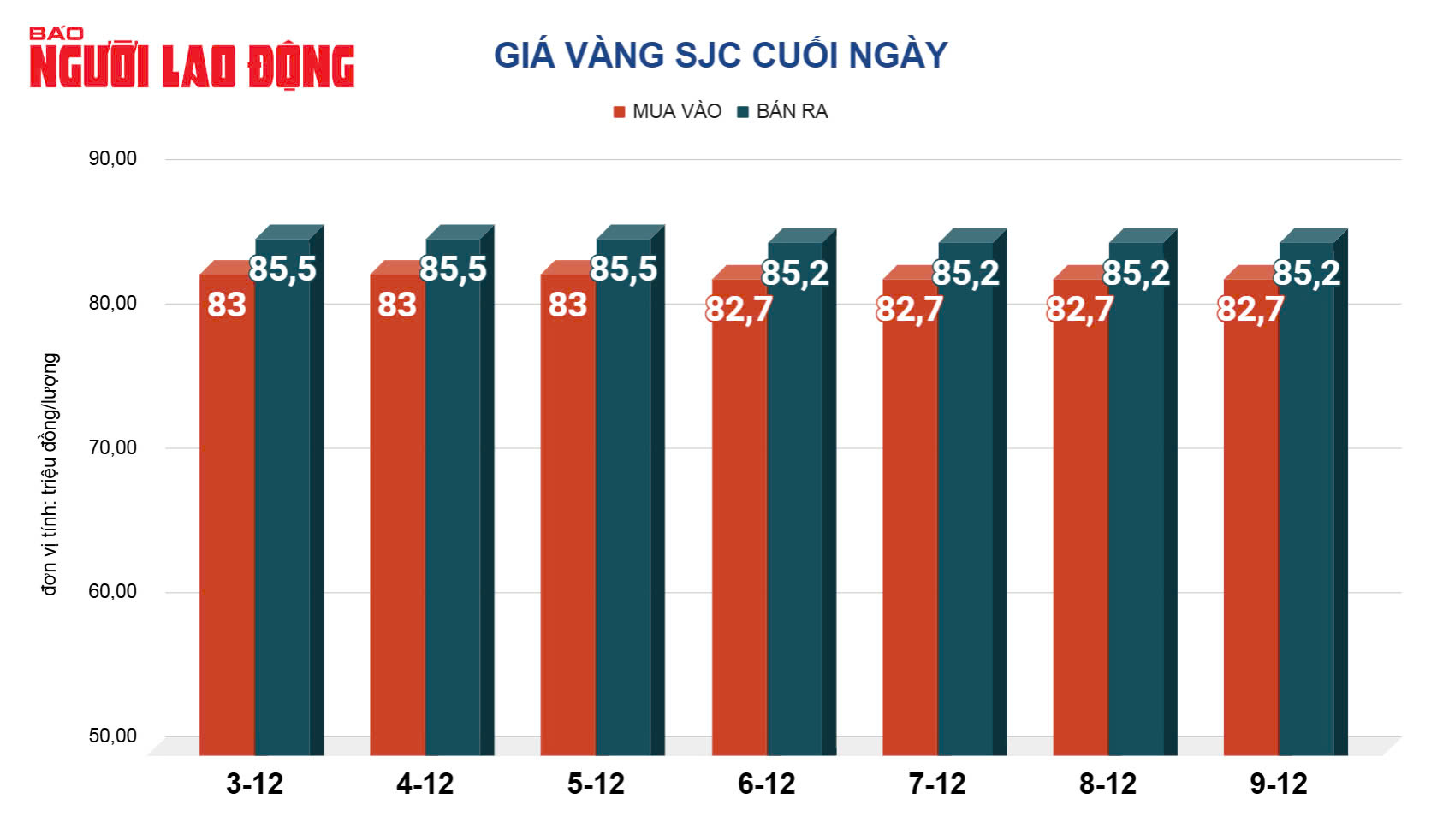 Giá vàng hôm nay, 10-12: Tăng mạnh nhất trong 2 tuần qua- Ảnh 2.