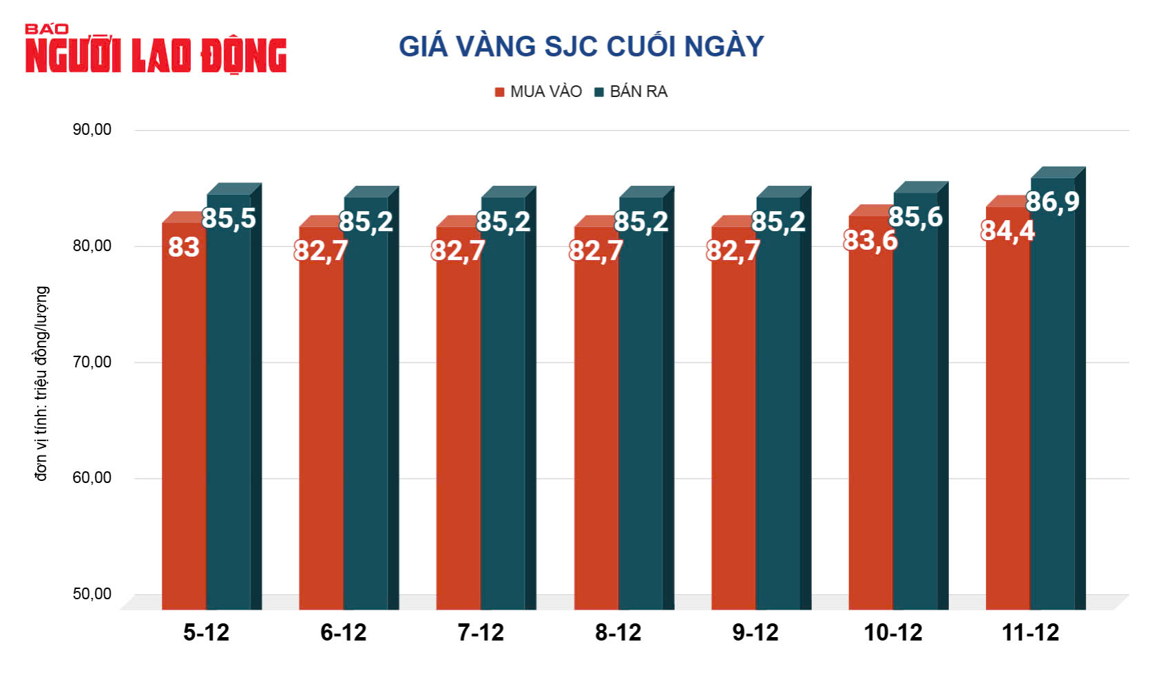 Giá vàng hôm nay, 12-12: Tăng mạnh nhất trong 9 tuần qua- Ảnh 2.