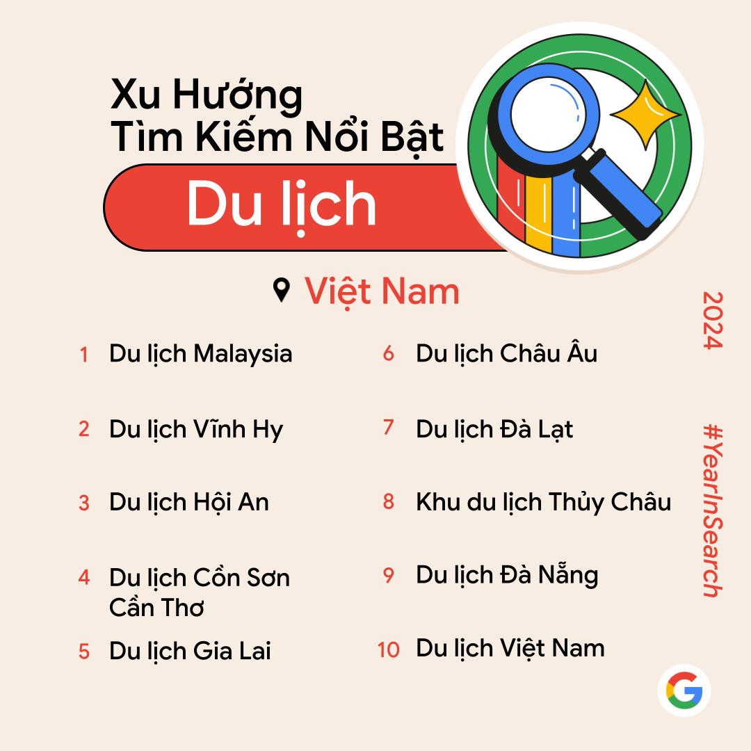 Người Việt tìm kiếm trên Google trong năm 2024?  - Ảnh 2.