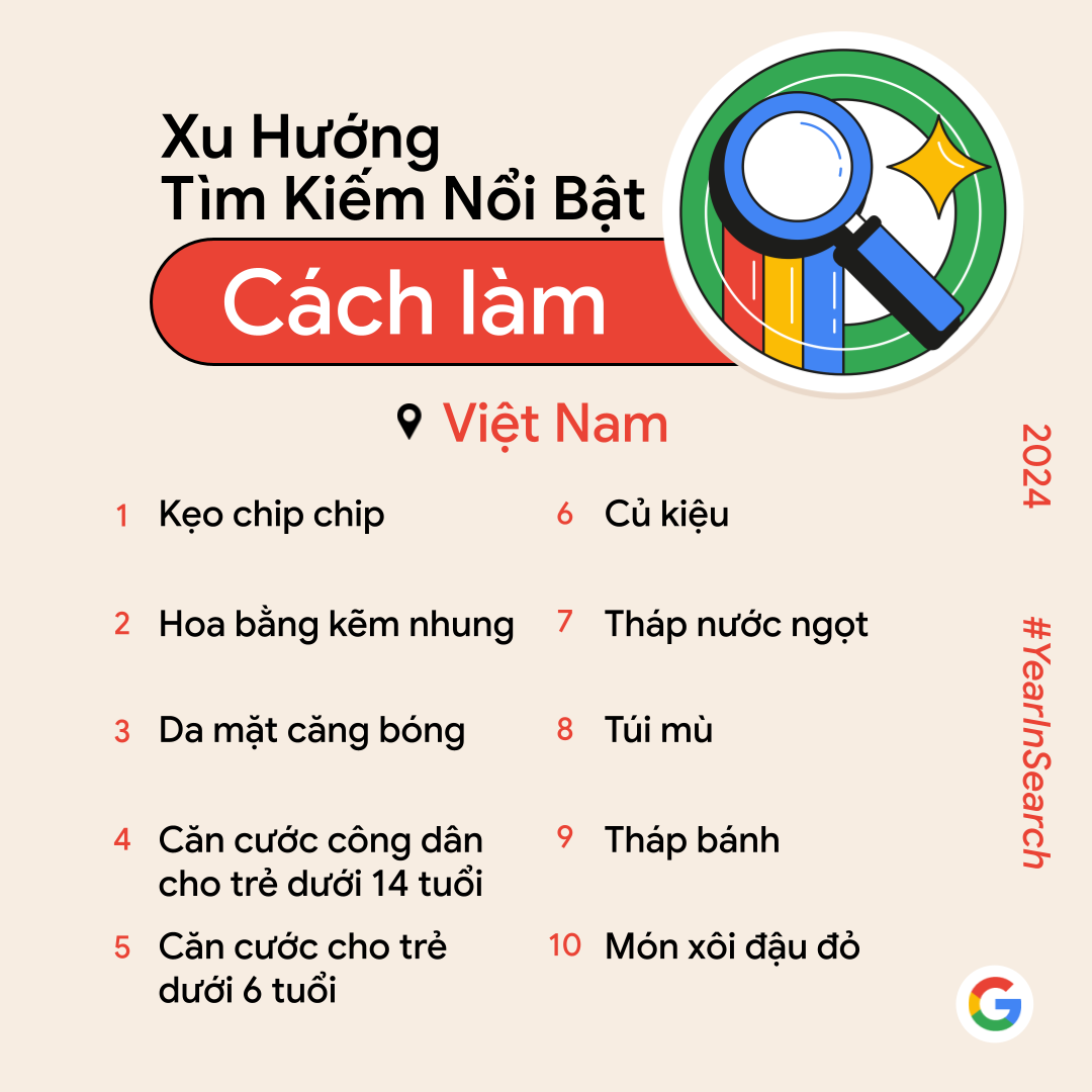 Người Việt tìm kiếm gì trên Google trong năm 2024? - Ảnh 7.