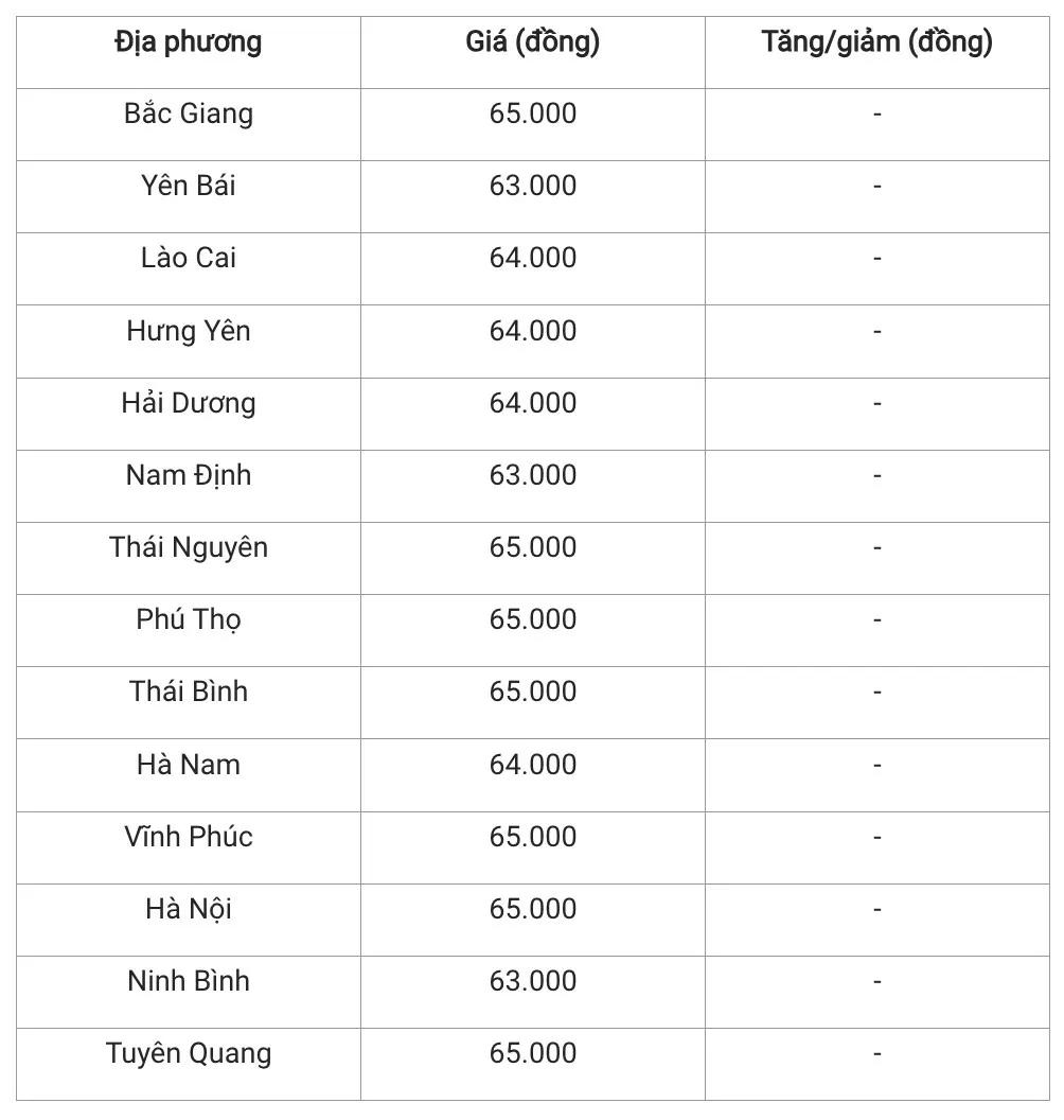 Giá heo hơi hôm nay 14/12/2024: Ngắt nhịp tăng, đồng loạt đứng giá trên cả nước