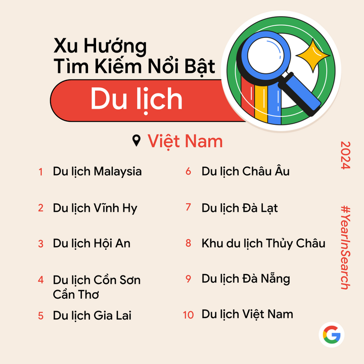 Du lịch nội địa "lên ngôi" trong xu hướng tìm kiếm về điểm đến.