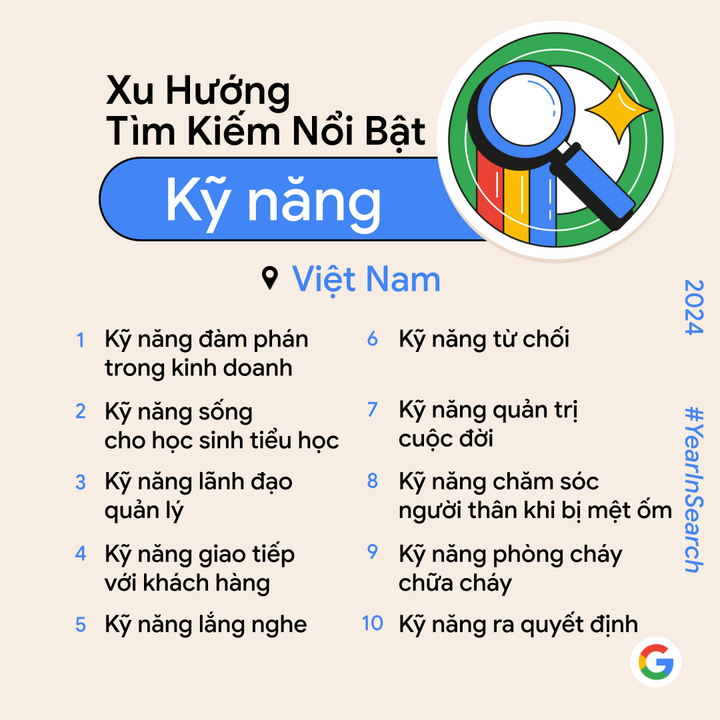 Người Việt cũng tìm đến công cụ để học hỏi những kỹ năng mới và phát triển bản thân.