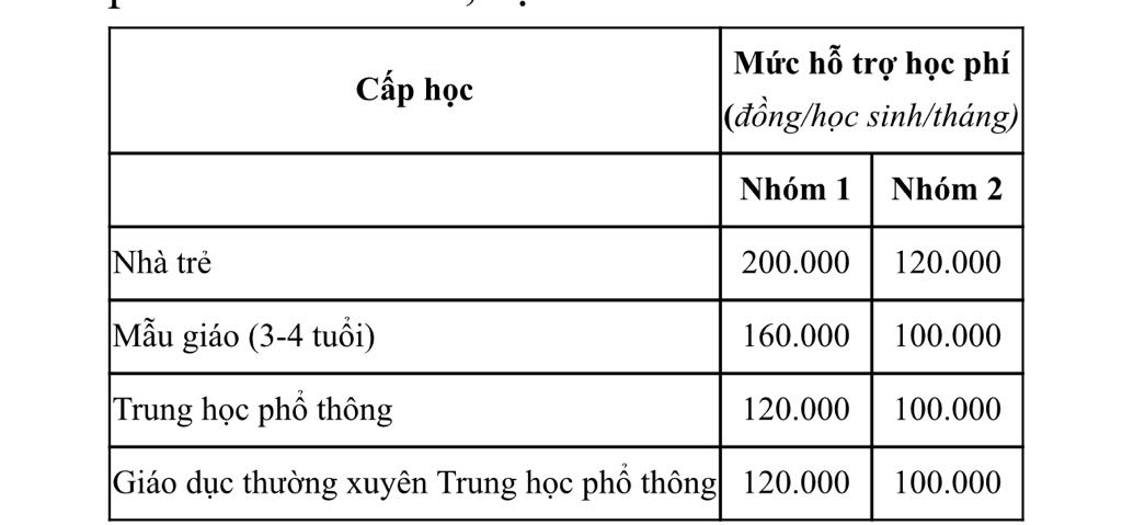 Tin vui: TP HCM đề xuất miễn học phí cho toàn bộ học sinh từ năm học 2025-2026- Ảnh 2.