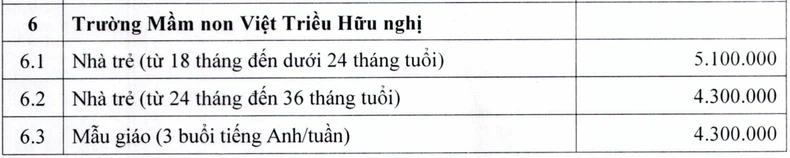 Mức học phí mới của các trường tự bảo đảm chi thường xuyên, trường chất lượng cao ảnh 2