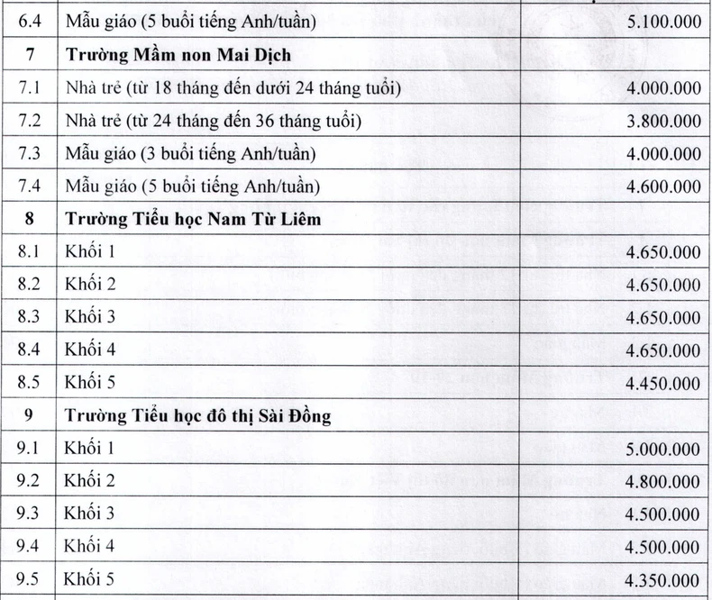 Mức học phí mới của các trường tự bảo đảm chi thường xuyên, trường chất lượng cao ảnh 3