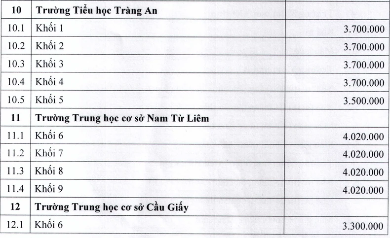 Mức học phí mới của các trường tự bảo đảm chi thường xuyên, trường chất lượng cao ảnh 4