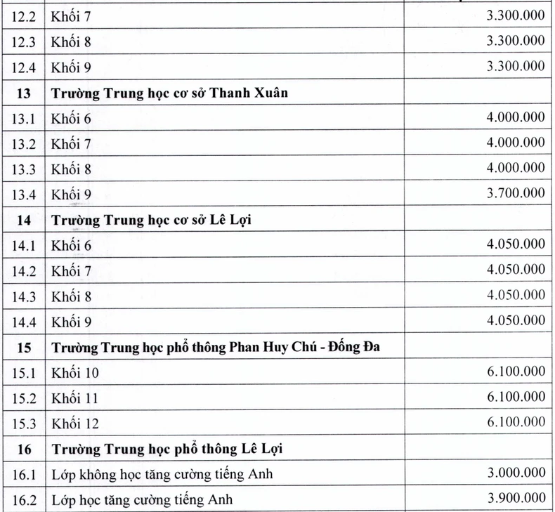 Mức học phí mới của các trường tự bảo đảm chi thường xuyên, trường chất lượng cao ảnh 5