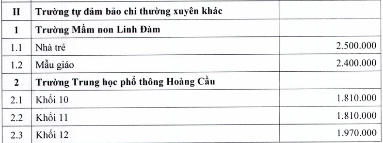 Mức học phí mới của các trường tự bảo đảm chi thường xuyên, trường chất lượng cao ảnh 6