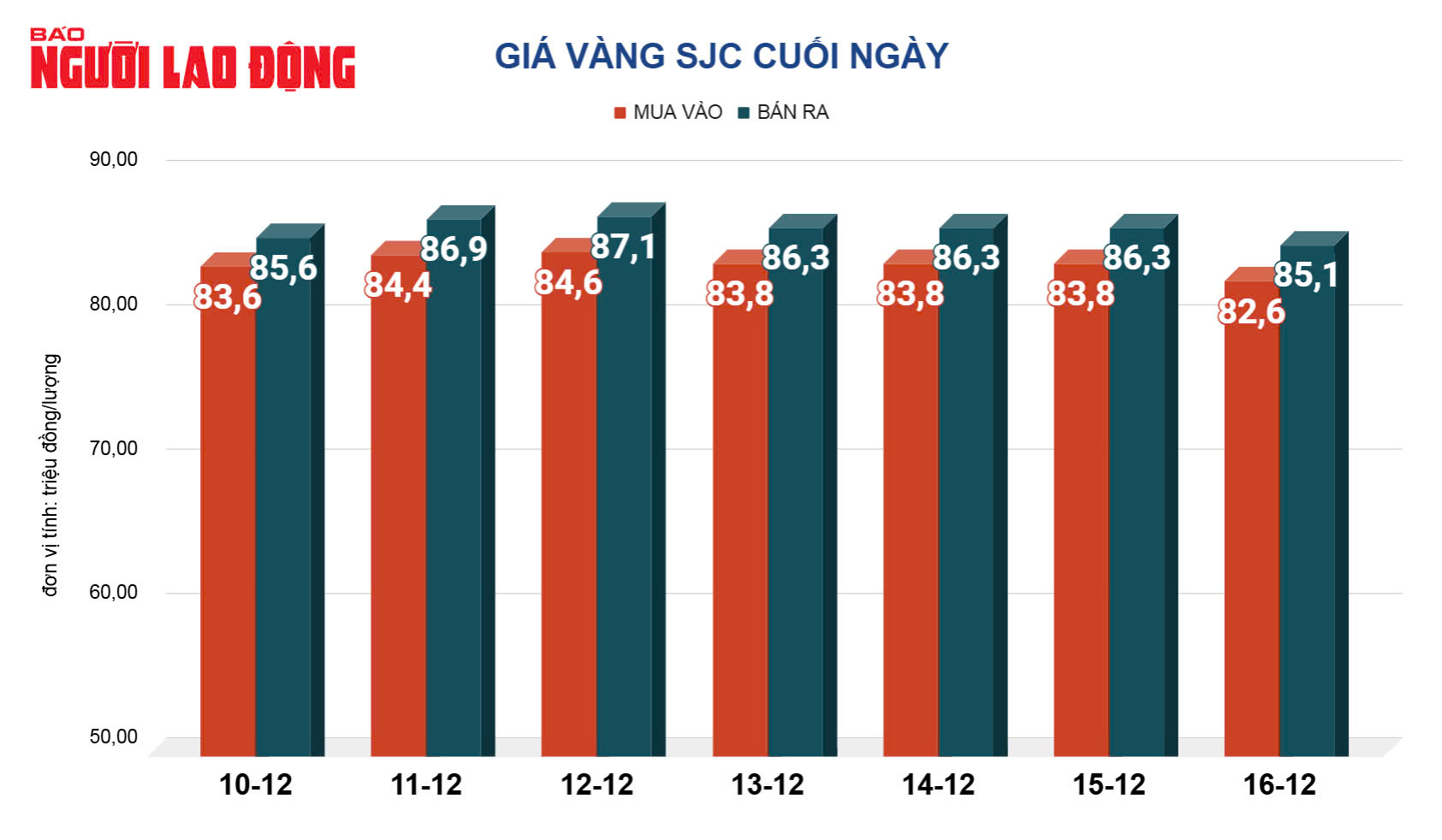 Giá vàng hôm nay, 17-12: Lao lên rồi đột ngột suy yếu- Ảnh 2.