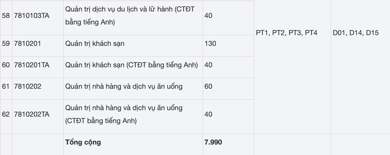 Thêm trường đại học ở Hà Nội bỏ xét học bạ từ 2025 - 5