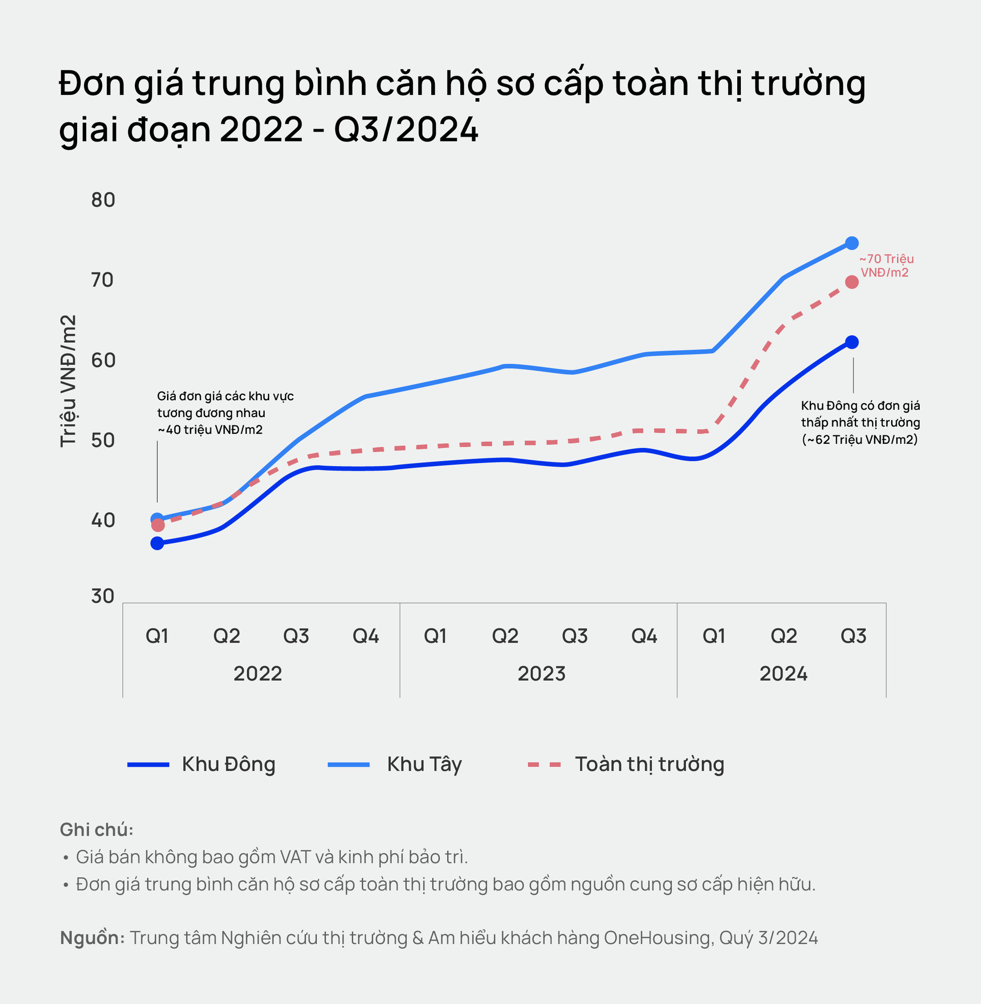 gia can ho ha noi nam 2025 du kien se tang 75 so voi quy 1 2022 hinh 2