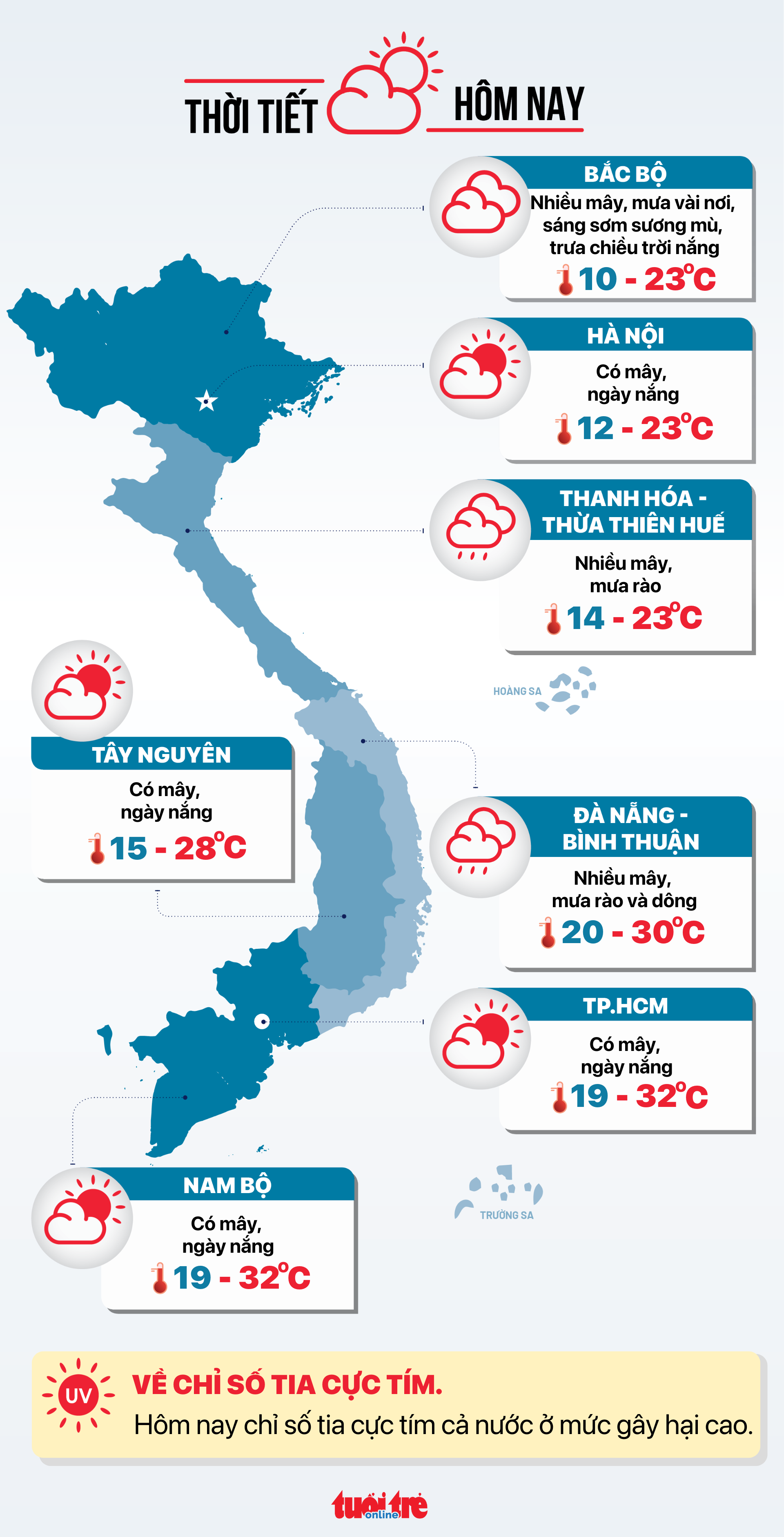 Tin tức sáng 21-12: Bảo hiểm xã hội Việt Nam sẽ gộp trả hai tháng lương hưu dịp Tết - Ảnh 9.