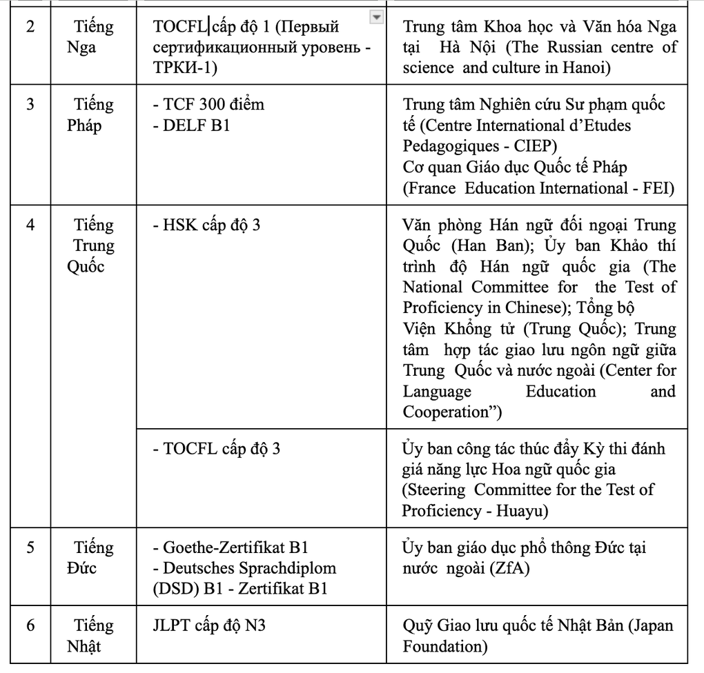 Chốt quy chế thi tốt nghiệp THPT 2025: Giảm môn, giảm buổi thi - 2