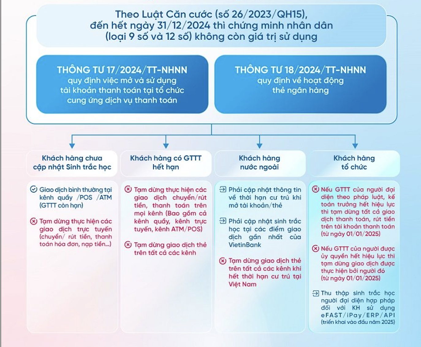 Con số bất ngờ về xác thực sinh trắc học trước ngày 1-1-2025- Ảnh 3.