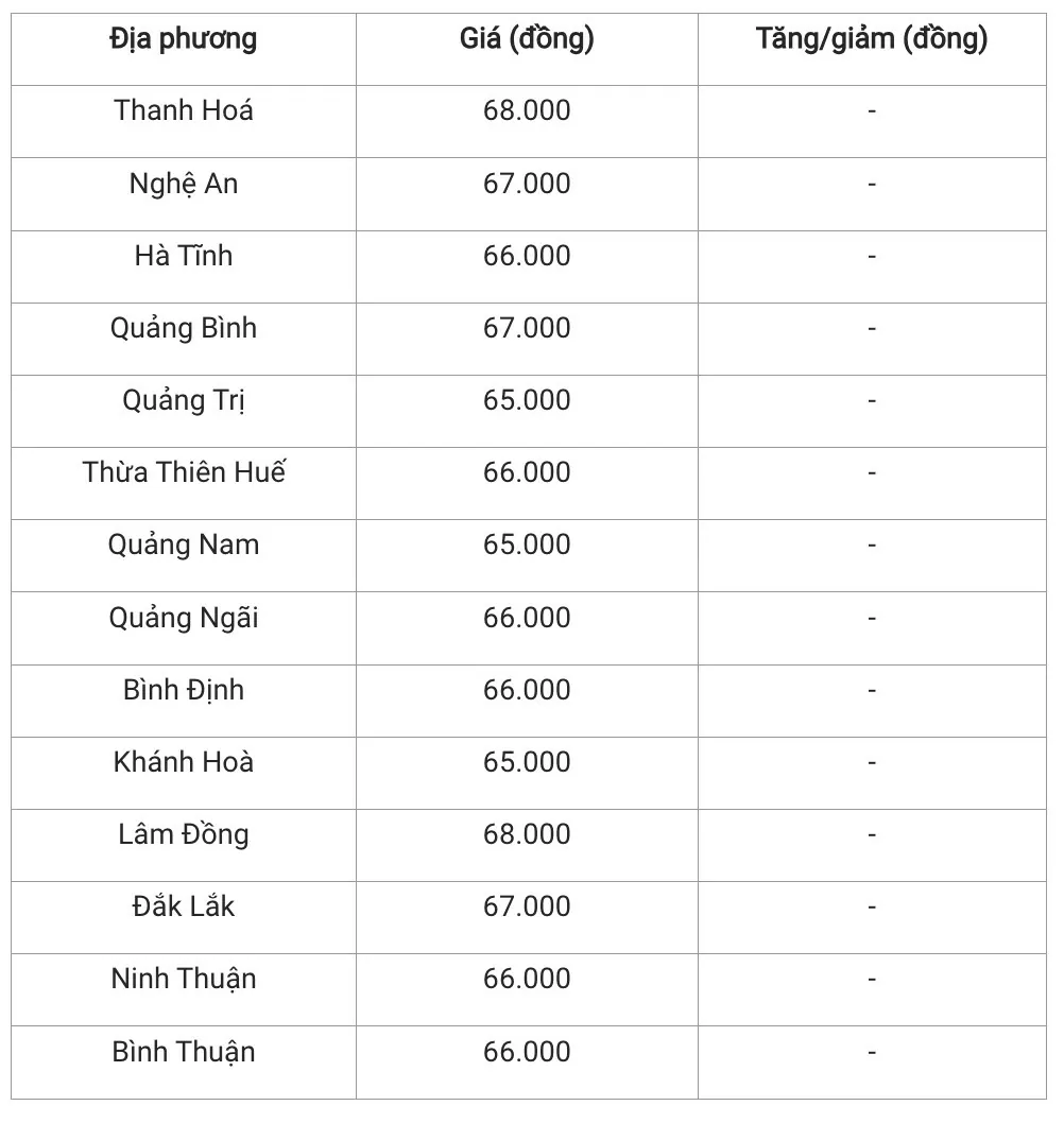 Giá heo hơi hôm nay 30/12/2024: Tiếp tục đi ngang