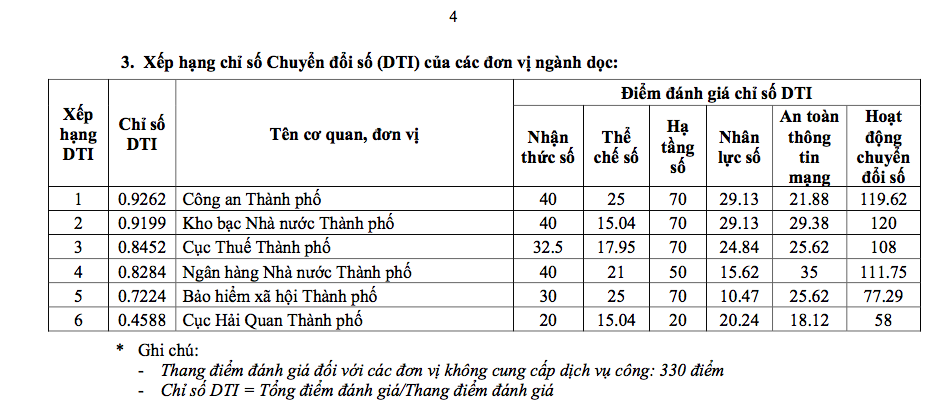 Quận Phú Nhuận 2 năm liên tiếp dẫn đầu chuyển đổi số tại TP.HCM - Ảnh 5.