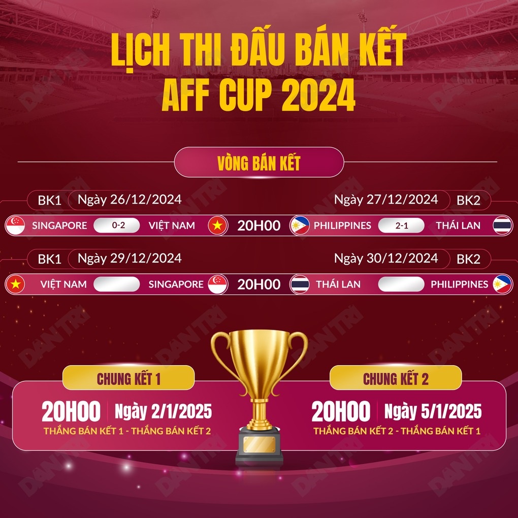 Tuyển Việt Nam áp đảo ở đội hình tiêu biểu bán kết lượt đi AFF Cup 2024 - 2