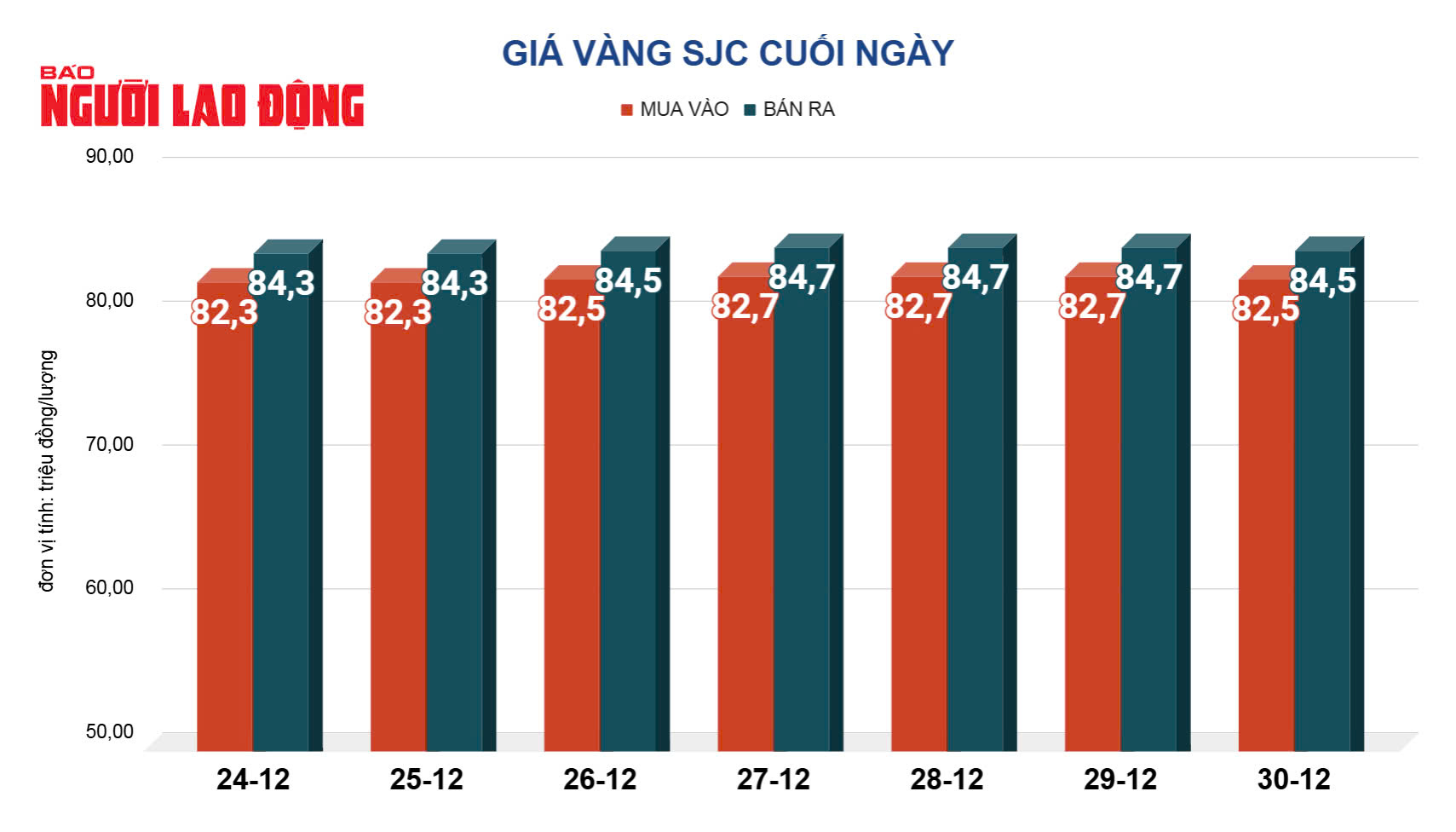 Giá vàng hôm nay, 31-12: Giảm mạnh khi nhà đầu tư bán tháo- Ảnh 2.