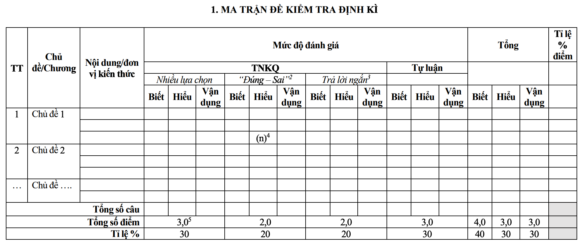 Ma trận đề kiểm tra định kỳ mới.