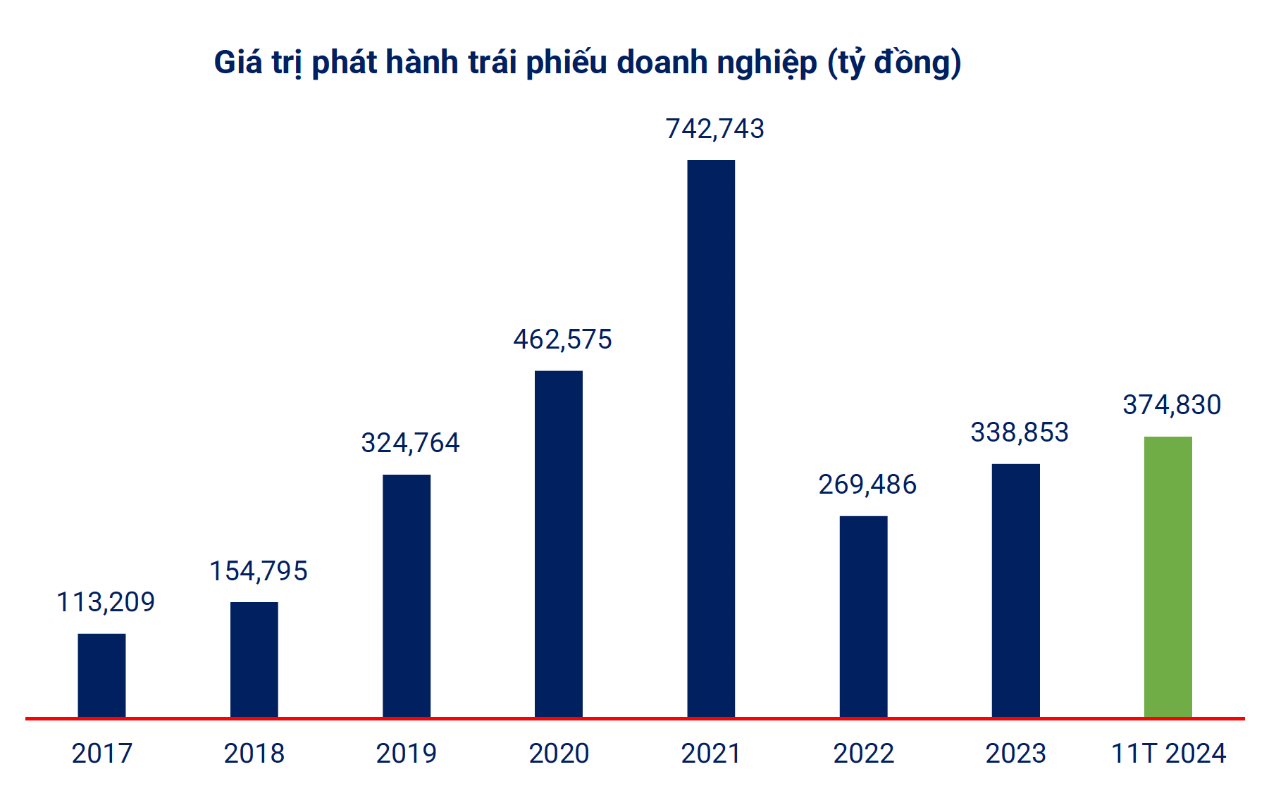 Có 10 triệu đồng mua trái phiếu ngân hàng nào để được lãi cao?- Ảnh 2.