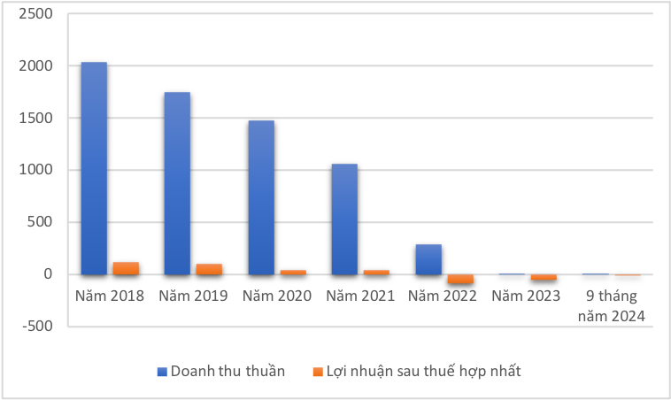 Cổ phiếu công ty dệt may từng có hơn 4.000 lao động bị hủy niêm yết - Ảnh 2.