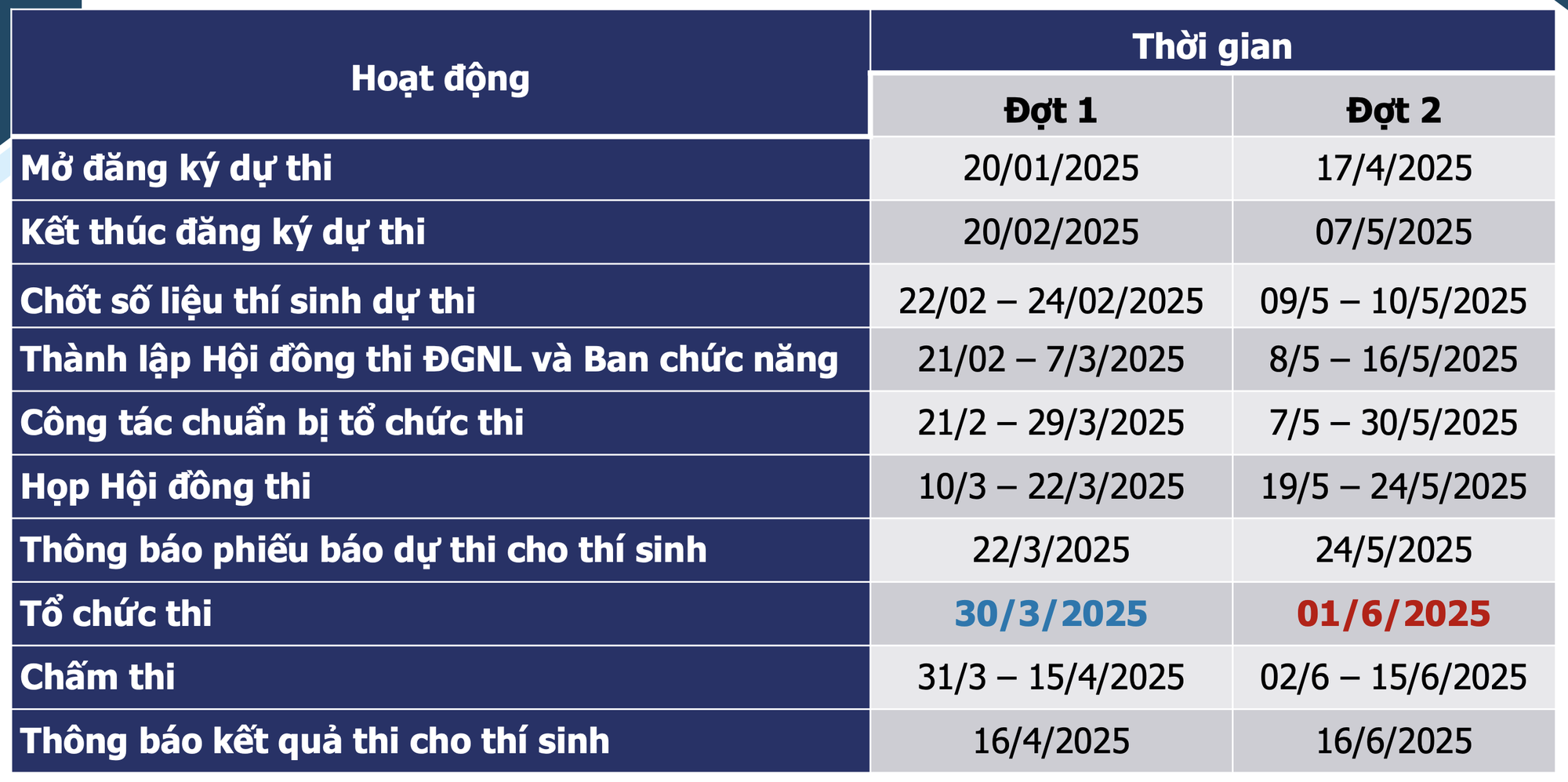 Đại học Quốc gia TP.HCM tiết lộ thay đổi đề thi đánh giá năng lực 2025 - Ảnh 4.