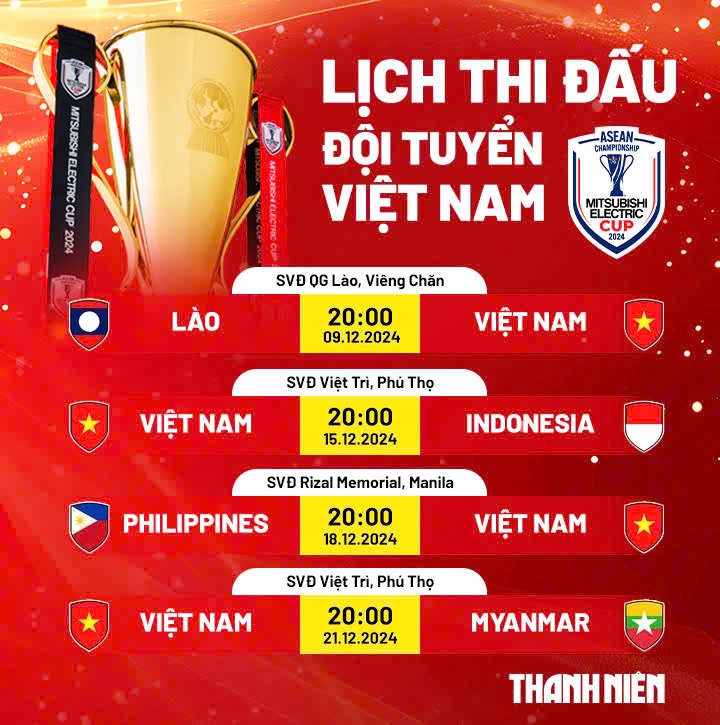 Đội tuyển Việt Nam nhận bao nhiêu tiền thưởng nếu vô địch AFF Cup 2024?- Ảnh 3.