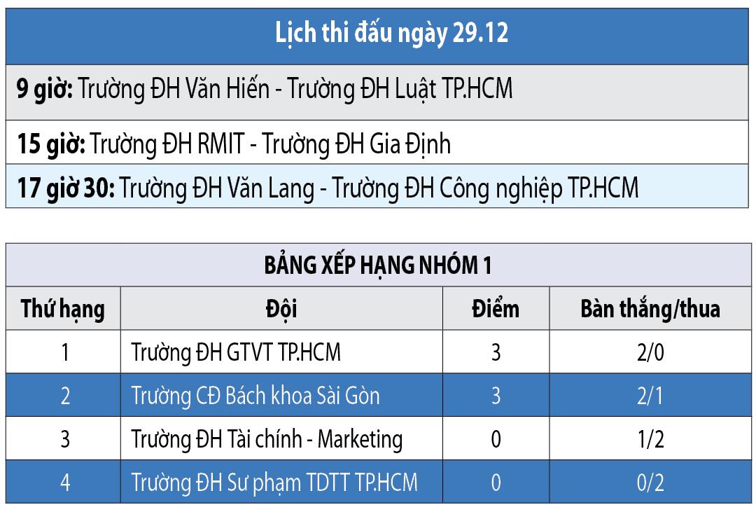 Đương kim vô địch bất ngờ thua trận ngày mở màn- Ảnh 2.