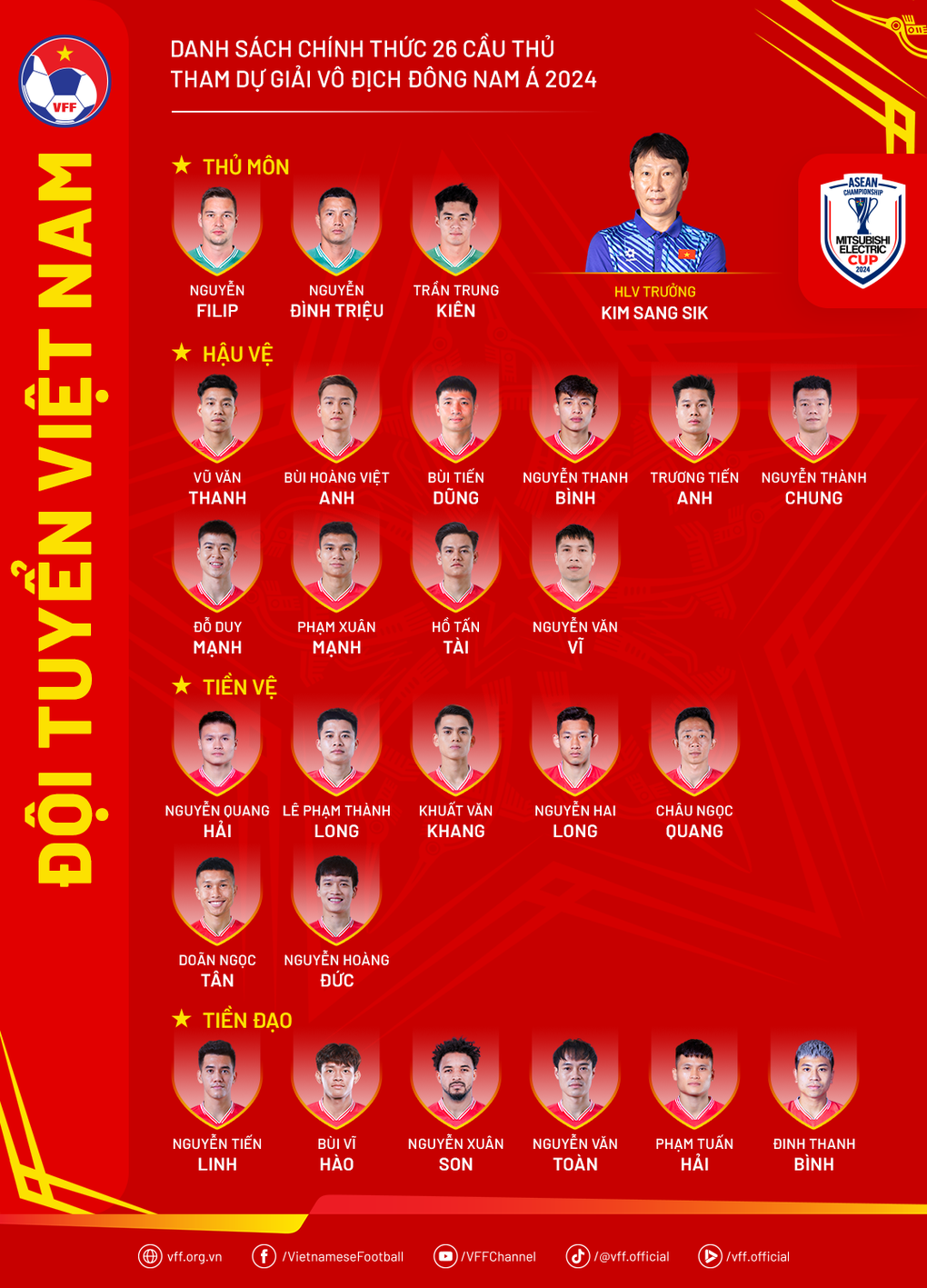 HLV Kim Sang Sik loại Văn Lâm, chốt danh sách tuyển Việt Nam dự AFF Cup - 2