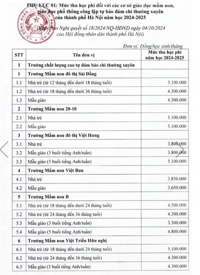 Hà Nội áp mức thu học phí trường công mới, cao nhất 6,1 triệu đồng/tháng - 1