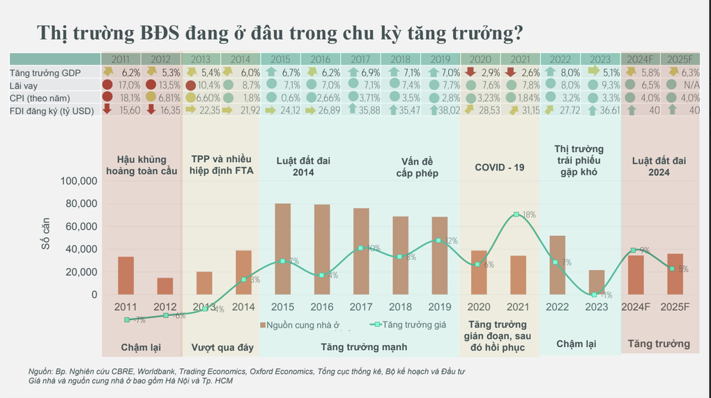 Khó sở hữu nhà trước tuổi 30 - 2