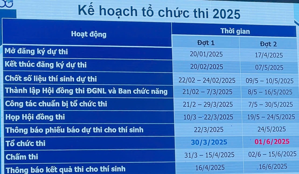 Lịch thi chính thức kỳ thi đánh giá năng lực lớn nhất cả nước - 1