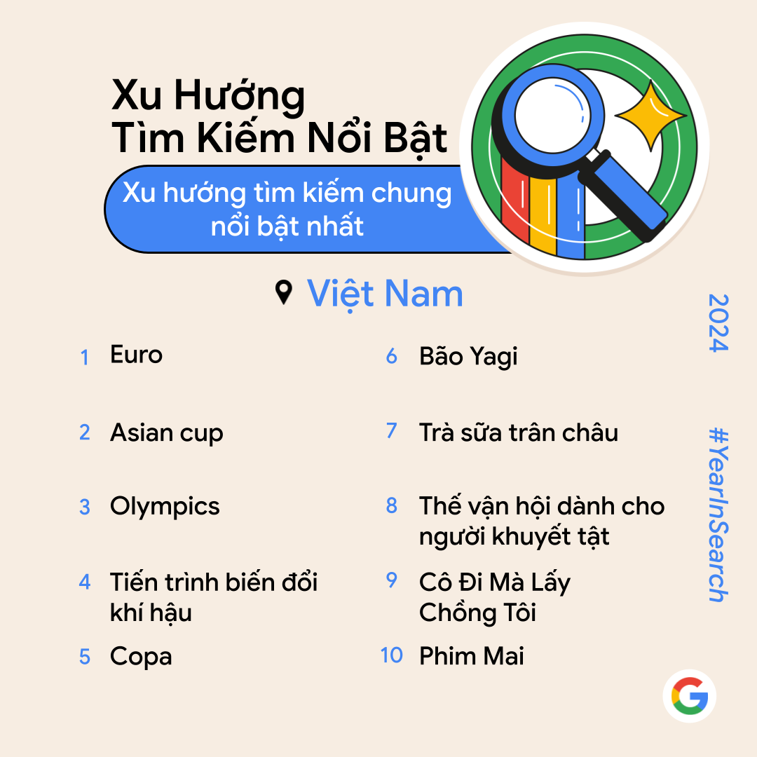 Người Việt tìm kiếm gì trên Google trong năm 2024? - Ảnh 1.