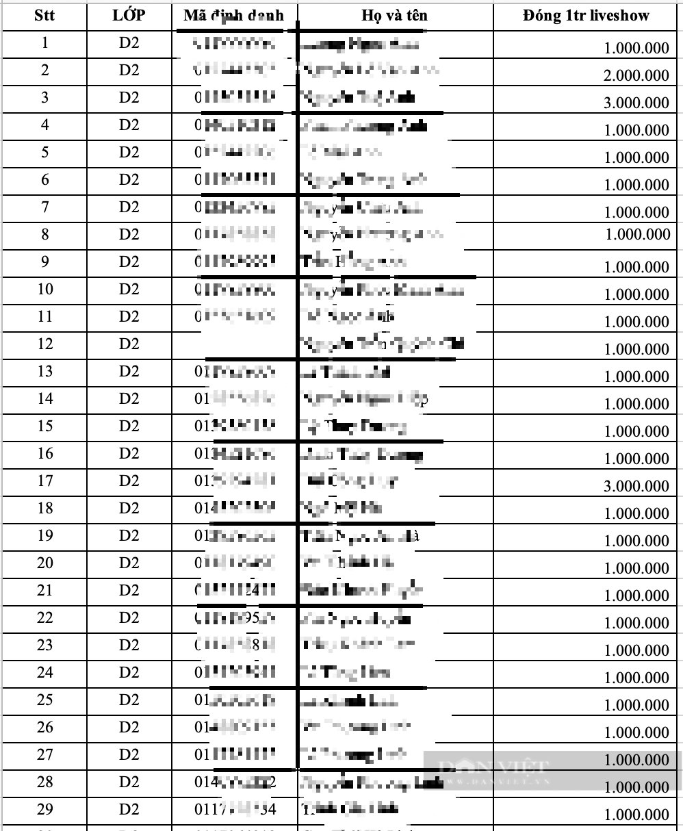 Phụ huynh Trường THPT Thăng Long bức xúc 