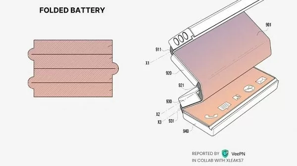 Nội dung bằng sáng chế pin gập được Samsung mô tả