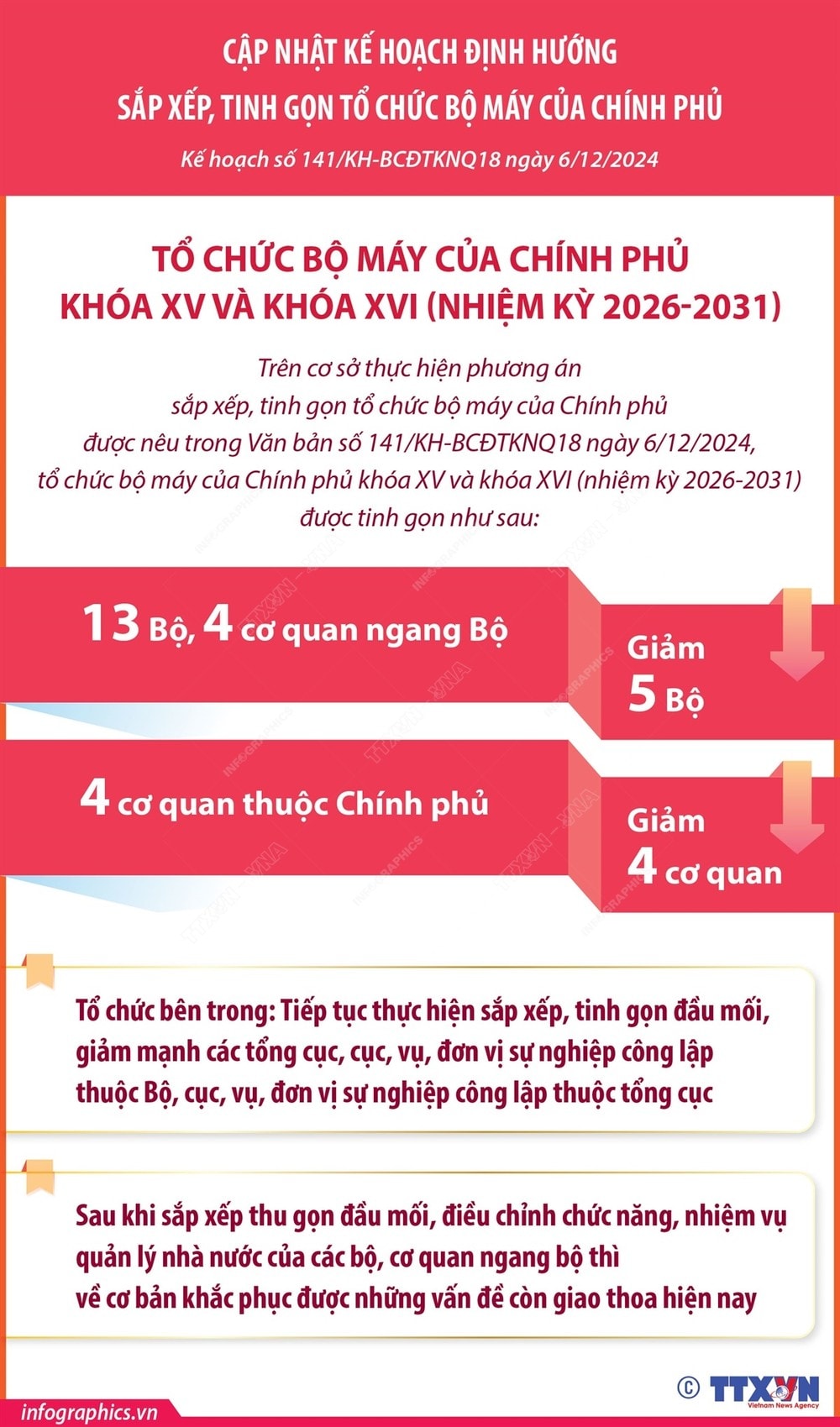 vna_potal_sau_khi_sap_xep_tinh_gon_to_chuc_bo_may_se_giam_5_bo_va_4_co_quan_truc_thuoc_chinh_phu_7744538.jpg