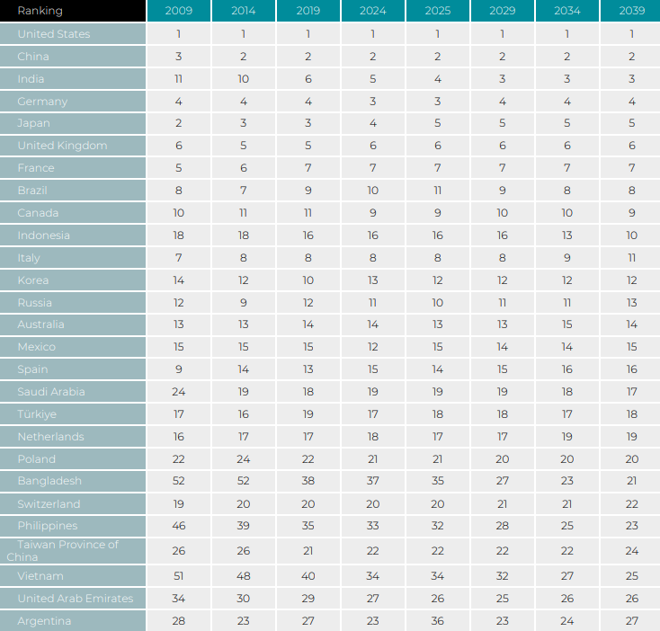 GDP Viet Nam anh 1