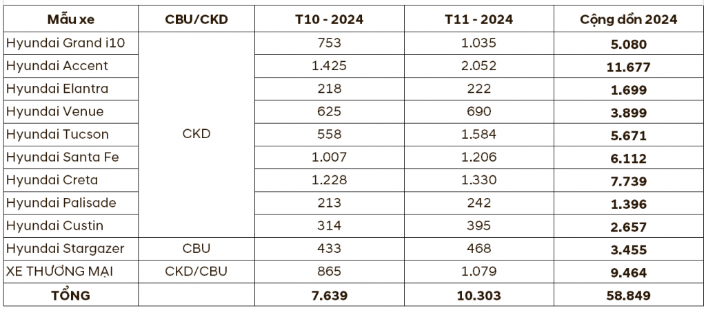 Kết Quả Bán Hàng 11.2024