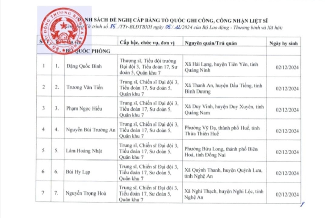 Đề nghị cấp bằng Tổ quốc ghi công cho 12 chiến sĩ vụ tai nạn diễn tập tại Quân khu 7