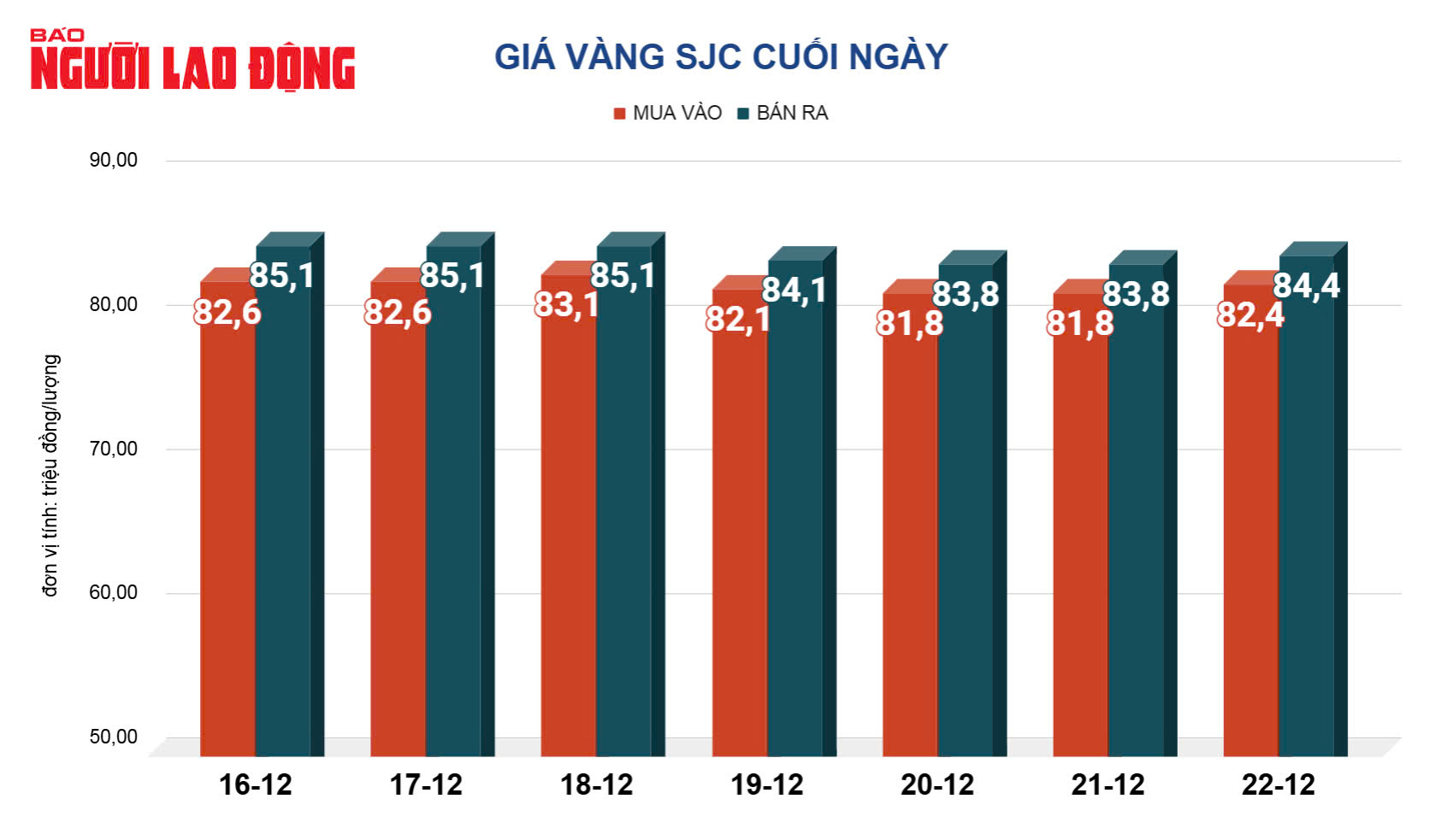 Giá vàng hôm nay 23-12: Vàng miếng SJC tăng mạnh- Ảnh 3.