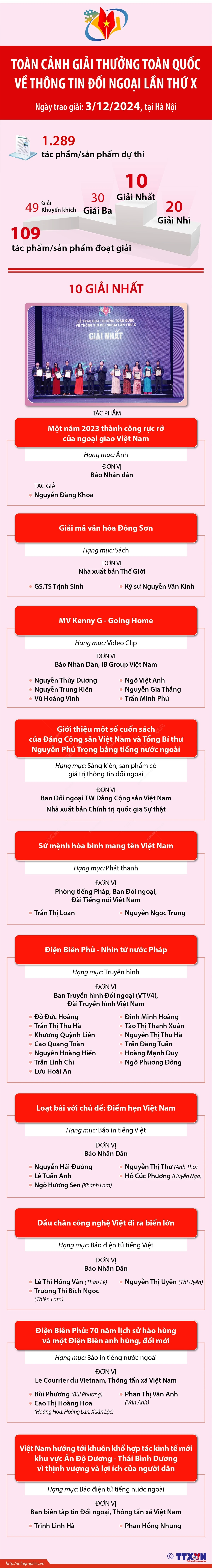 vna_potal_toan_canh_giai_thuong_toan_quoc_ve_thong_tin_doi_ngoai_lan_thu_x_222050813_7737195.jpg